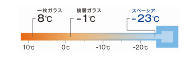 結露軽減