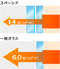 断熱性能