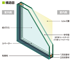 複層ペアガラス