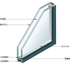 複層ペアガラス