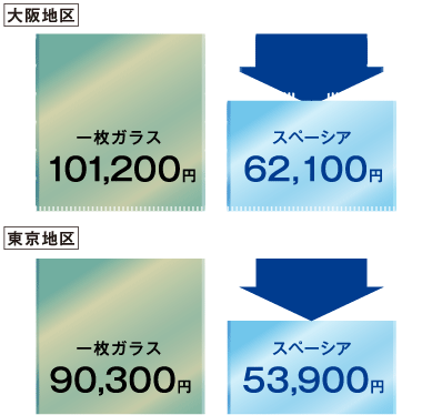 光熱費比較